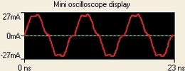 Figure 8. Driver current reduced from 65 mA to 27 mA. Makes ground bounce much more manageable